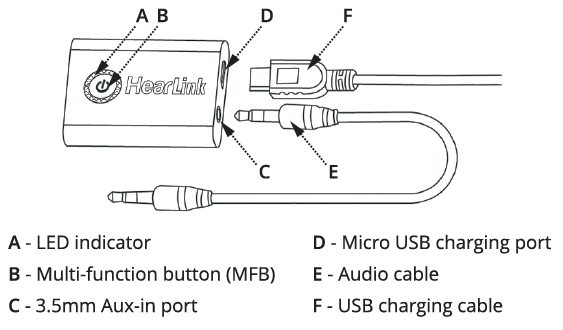 HearLink technical diagram