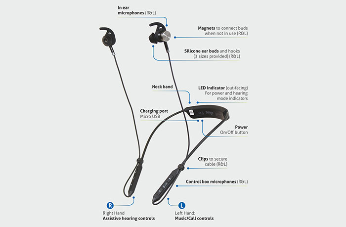 BeHear NOW diagram showing position of all components.