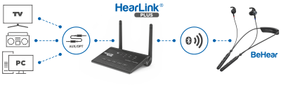 HearLink PLUS use case schematic diagram