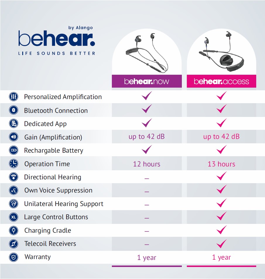 Active Noise Cancellation vs. Noise Reduction » BeHear