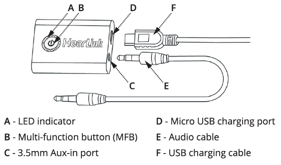 HearLink, transmisor Bluetooth de escucha asistida para TV.